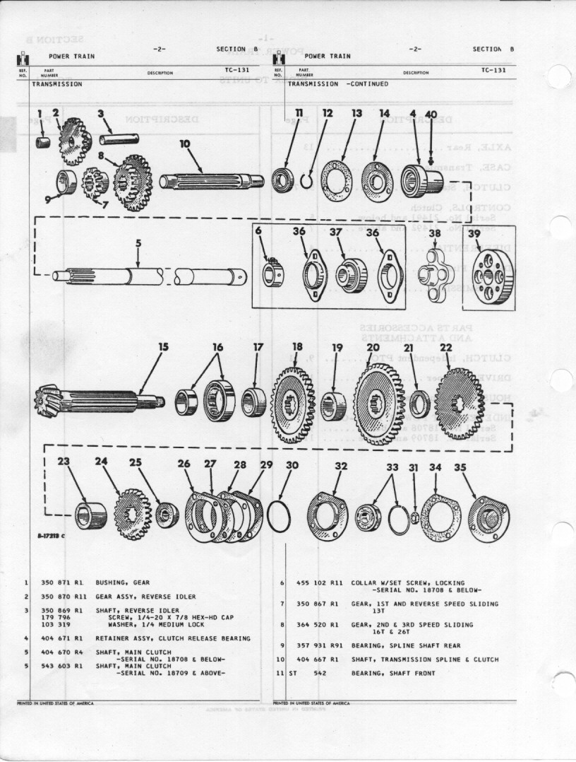 374 Train Powerblock Chart.pdf Power Train